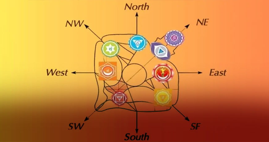 Vastu Shastra